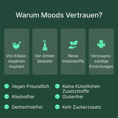 Moods Lymphdrainage-Tropfen