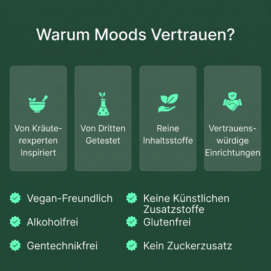 Moods Lymphdrainage-Tropfen