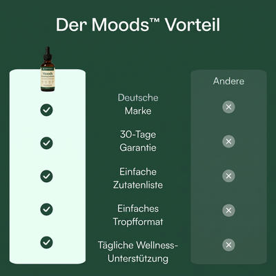 Moods Lymphdrainage-Tropfen