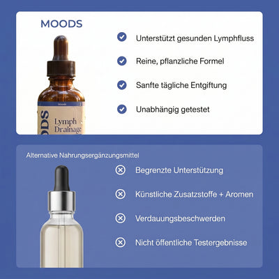 Moods Gouttes Drainage Lymphatique