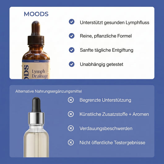 Moods Gouttes Drainage Lymphatique
